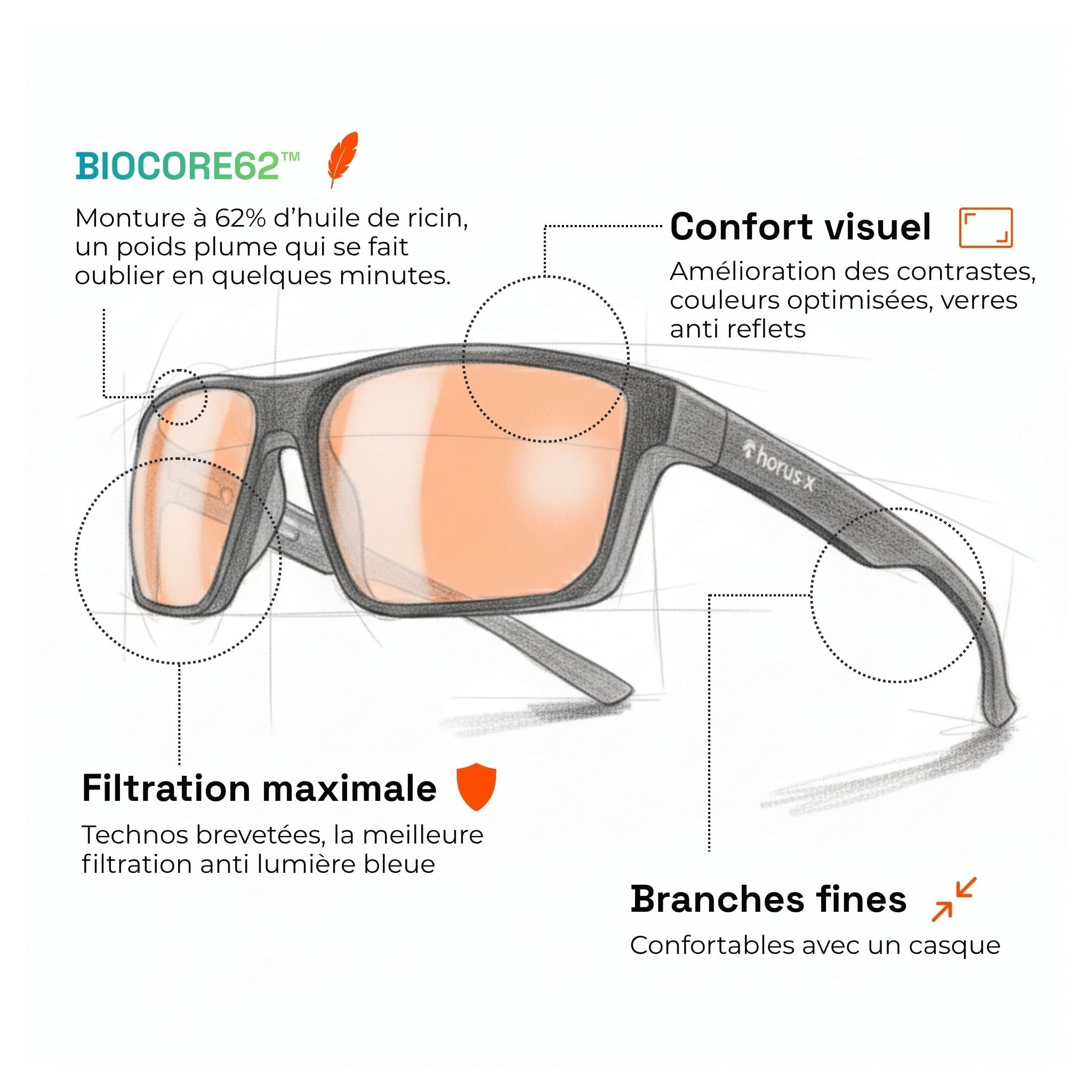 Dibujo técnico que describe las características de las gafas: materiales de aceite de ricino, confort visual, máxima filtración, patillas finas.