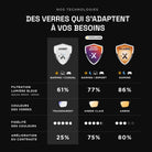 Comparativa de tecnologías de lentes para gaming: Ghost, Ultra Esport y Plasma, con filtrado de luz azul del 61%, 77% y 86%, tintes transparente, ámbar claro y ámbar, y mejora del contraste de hasta el 80%.