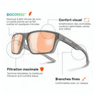 Dibujo técnico que describe las características de las gafas: materiales de aceite de ricino, confort visual, máxima filtración, patillas finas.